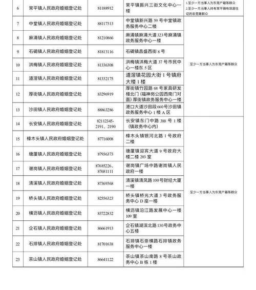 东莞本地调查取证机构_东莞有正规的调查公司吗_东莞正规调查